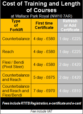 Forklift Training Prices at Wallace London Centre including Flexi / Bendi / Pivot Steer