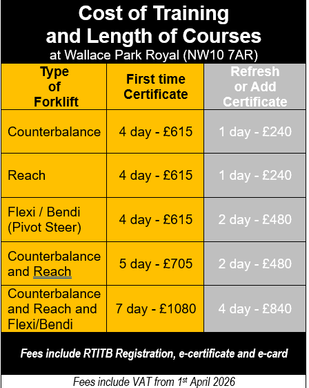 Forklift Training Prices at Wallace London Centre including Flexi / Bendi / Pivot Steer